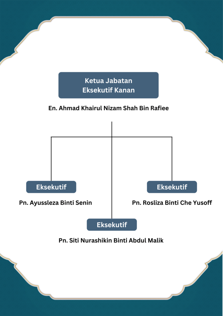 ar rahnu emas elmina